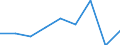 CN 38151900 /Exports /Unit = Prices (Euro/ton) /Partner: Italy /Reporter: Eur27 /38151900:Supported Catalysts N.e.s. (Excl. With Precious Metal, a Precious Metal Compound, Nickel or a Nickel Compound as the Active Substance)