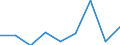 CN 38151900 /Exports /Unit = Prices (Euro/ton) /Partner: Austria /Reporter: Eur27 /38151900:Supported Catalysts N.e.s. (Excl. With Precious Metal, a Precious Metal Compound, Nickel or a Nickel Compound as the Active Substance)