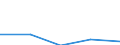 CN 38151900 /Exports /Unit = Prices (Euro/ton) /Partner: Yugoslavia /Reporter: Eur27 /38151900:Supported Catalysts N.e.s. (Excl. With Precious Metal, a Precious Metal Compound, Nickel or a Nickel Compound as the Active Substance)