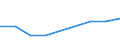 CN 38151900 /Exports /Unit = Prices (Euro/ton) /Partner: Albania /Reporter: Eur27 /38151900:Supported Catalysts N.e.s. (Excl. With Precious Metal, a Precious Metal Compound, Nickel or a Nickel Compound as the Active Substance)