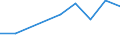 CN 38151900 /Exports /Unit = Prices (Euro/ton) /Partner: Algeria /Reporter: Eur27 /38151900:Supported Catalysts N.e.s. (Excl. With Precious Metal, a Precious Metal Compound, Nickel or a Nickel Compound as the Active Substance)