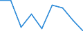 CN 38151900 /Exports /Unit = Prices (Euro/ton) /Partner: Egypt /Reporter: Eur27 /38151900:Supported Catalysts N.e.s. (Excl. With Precious Metal, a Precious Metal Compound, Nickel or a Nickel Compound as the Active Substance)