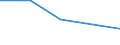 CN 38151900 /Exports /Unit = Prices (Euro/ton) /Partner: Senegal /Reporter: Eur27 /38151900:Supported Catalysts N.e.s. (Excl. With Precious Metal, a Precious Metal Compound, Nickel or a Nickel Compound as the Active Substance)