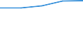 KN 38151900 /Exporte /Einheit = Preise (Euro/Tonne) /Partnerland: Dem. Rep. Kongo /Meldeland: Eur27 /38151900:Katalysatoren auf Traegern Isoliert, A.n.g. (Ausg. mit Edelmetall Oder Einer Edelmetallverbindung Oder mit Nickel Oder Einer Nickelverbindung als Aktiver Substanz)