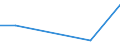 CN 38151900 /Exports /Unit = Prices (Euro/ton) /Partner: Mauritius /Reporter: Eur27 /38151900:Supported Catalysts N.e.s. (Excl. With Precious Metal, a Precious Metal Compound, Nickel or a Nickel Compound as the Active Substance)