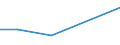 CN 38151900 /Exports /Unit = Prices (Euro/ton) /Partner: Zambia /Reporter: Eur27 /38151900:Supported Catalysts N.e.s. (Excl. With Precious Metal, a Precious Metal Compound, Nickel or a Nickel Compound as the Active Substance)