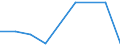 CN 38151900 /Exports /Unit = Prices (Euro/ton) /Partner: Colombia /Reporter: Eur27 /38151900:Supported Catalysts N.e.s. (Excl. With Precious Metal, a Precious Metal Compound, Nickel or a Nickel Compound as the Active Substance)