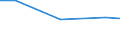 CN 38151900 /Exports /Unit = Prices (Euro/ton) /Partner: Ecuador /Reporter: Eur27 /38151900:Supported Catalysts N.e.s. (Excl. With Precious Metal, a Precious Metal Compound, Nickel or a Nickel Compound as the Active Substance)