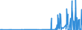 CN 38151910 /Exports /Unit = Prices (Euro/ton) /Partner: Netherlands /Reporter: Eur27_2020 /38151910:Catalysts in the Form of Grains of Which >= 90% by Weight Have a Particle-size <= 10 Micrometres, Consisting of a Mixture of Oxides on a Magnesium-silicate Support, Containing by Weight >= 20% but <= 35% of Copper and >= 2% but <= 3% of Bismuth and of an Apparent Specific Gravity of >= 0,2 but <= 1,0