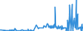 KN 38151910 /Exporte /Einheit = Preise (Euro/Tonne) /Partnerland: Italien /Meldeland: Eur27_2020 /38151910:Katalysatoren in Form von Körnern, die zu >= 90 ght Abmessungen von <= 10 Mikrometer Aufweisen, aus Einer auf Einem Träger aus Magnesiumsilicat Fixierten Mischung von Oxiden, mit Einem Gehalt an Kupfer von 20 ght bis 35 ght und Bismut von 2 ght bis 3 ght und Einer Augenscheinlichen Dichte von 0,2 bis 1,0