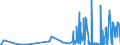 CN 38151910 /Exports /Unit = Prices (Euro/ton) /Partner: United Kingdom /Reporter: Eur27_2020 /38151910:Catalysts in the Form of Grains of Which >= 90% by Weight Have a Particle-size <= 10 Micrometres, Consisting of a Mixture of Oxides on a Magnesium-silicate Support, Containing by Weight >= 20% but <= 35% of Copper and >= 2% but <= 3% of Bismuth and of an Apparent Specific Gravity of >= 0,2 but <= 1,0