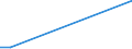 KN 38151910 /Exporte /Einheit = Preise (Euro/Tonne) /Partnerland: Island /Meldeland: Eur27_2020 /38151910:Katalysatoren in Form von Körnern, die zu >= 90 ght Abmessungen von <= 10 Mikrometer Aufweisen, aus Einer auf Einem Träger aus Magnesiumsilicat Fixierten Mischung von Oxiden, mit Einem Gehalt an Kupfer von 20 ght bis 35 ght und Bismut von 2 ght bis 3 ght und Einer Augenscheinlichen Dichte von 0,2 bis 1,0