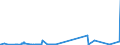 KN 38151910 /Exporte /Einheit = Preise (Euro/Tonne) /Partnerland: Norwegen /Meldeland: Eur27_2020 /38151910:Katalysatoren in Form von Körnern, die zu >= 90 ght Abmessungen von <= 10 Mikrometer Aufweisen, aus Einer auf Einem Träger aus Magnesiumsilicat Fixierten Mischung von Oxiden, mit Einem Gehalt an Kupfer von 20 ght bis 35 ght und Bismut von 2 ght bis 3 ght und Einer Augenscheinlichen Dichte von 0,2 bis 1,0