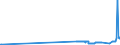 KN 38151910 /Exporte /Einheit = Preise (Euro/Tonne) /Partnerland: Malta /Meldeland: Eur27_2020 /38151910:Katalysatoren in Form von Körnern, die zu >= 90 ght Abmessungen von <= 10 Mikrometer Aufweisen, aus Einer auf Einem Träger aus Magnesiumsilicat Fixierten Mischung von Oxiden, mit Einem Gehalt an Kupfer von 20 ght bis 35 ght und Bismut von 2 ght bis 3 ght und Einer Augenscheinlichen Dichte von 0,2 bis 1,0