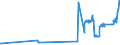 CN 38151910 /Exports /Unit = Prices (Euro/ton) /Partner: Estonia /Reporter: Eur27_2020 /38151910:Catalysts in the Form of Grains of Which >= 90% by Weight Have a Particle-size <= 10 Micrometres, Consisting of a Mixture of Oxides on a Magnesium-silicate Support, Containing by Weight >= 20% but <= 35% of Copper and >= 2% but <= 3% of Bismuth and of an Apparent Specific Gravity of >= 0,2 but <= 1,0