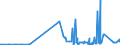 CN 38151910 /Exports /Unit = Prices (Euro/ton) /Partner: Latvia /Reporter: Eur27_2020 /38151910:Catalysts in the Form of Grains of Which >= 90% by Weight Have a Particle-size <= 10 Micrometres, Consisting of a Mixture of Oxides on a Magnesium-silicate Support, Containing by Weight >= 20% but <= 35% of Copper and >= 2% but <= 3% of Bismuth and of an Apparent Specific Gravity of >= 0,2 but <= 1,0