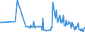 KN 38151910 /Exporte /Einheit = Preise (Euro/Tonne) /Partnerland: Litauen /Meldeland: Eur27_2020 /38151910:Katalysatoren in Form von Körnern, die zu >= 90 ght Abmessungen von <= 10 Mikrometer Aufweisen, aus Einer auf Einem Träger aus Magnesiumsilicat Fixierten Mischung von Oxiden, mit Einem Gehalt an Kupfer von 20 ght bis 35 ght und Bismut von 2 ght bis 3 ght und Einer Augenscheinlichen Dichte von 0,2 bis 1,0