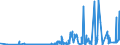 CN 38151910 /Exports /Unit = Prices (Euro/ton) /Partner: Poland /Reporter: Eur27_2020 /38151910:Catalysts in the Form of Grains of Which >= 90% by Weight Have a Particle-size <= 10 Micrometres, Consisting of a Mixture of Oxides on a Magnesium-silicate Support, Containing by Weight >= 20% but <= 35% of Copper and >= 2% but <= 3% of Bismuth and of an Apparent Specific Gravity of >= 0,2 but <= 1,0