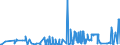 CN 38151910 /Exports /Unit = Prices (Euro/ton) /Partner: Slovakia /Reporter: Eur27_2020 /38151910:Catalysts in the Form of Grains of Which >= 90% by Weight Have a Particle-size <= 10 Micrometres, Consisting of a Mixture of Oxides on a Magnesium-silicate Support, Containing by Weight >= 20% but <= 35% of Copper and >= 2% but <= 3% of Bismuth and of an Apparent Specific Gravity of >= 0,2 but <= 1,0