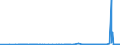 KN 38151910 /Exporte /Einheit = Preise (Euro/Tonne) /Partnerland: Rumaenien /Meldeland: Eur27_2020 /38151910:Katalysatoren in Form von Körnern, die zu >= 90 ght Abmessungen von <= 10 Mikrometer Aufweisen, aus Einer auf Einem Träger aus Magnesiumsilicat Fixierten Mischung von Oxiden, mit Einem Gehalt an Kupfer von 20 ght bis 35 ght und Bismut von 2 ght bis 3 ght und Einer Augenscheinlichen Dichte von 0,2 bis 1,0