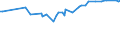 CN 38151910 /Exports /Unit = Prices (Euro/ton) /Partner: Ukraine /Reporter: Eur27_2020 /38151910:Catalysts in the Form of Grains of Which >= 90% by Weight Have a Particle-size <= 10 Micrometres, Consisting of a Mixture of Oxides on a Magnesium-silicate Support, Containing by Weight >= 20% but <= 35% of Copper and >= 2% but <= 3% of Bismuth and of an Apparent Specific Gravity of >= 0,2 but <= 1,0