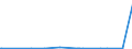 KN 38151910 /Exporte /Einheit = Preise (Euro/Tonne) /Partnerland: Russland /Meldeland: Eur27_2020 /38151910:Katalysatoren in Form von Körnern, die zu >= 90 ght Abmessungen von <= 10 Mikrometer Aufweisen, aus Einer auf Einem Träger aus Magnesiumsilicat Fixierten Mischung von Oxiden, mit Einem Gehalt an Kupfer von 20 ght bis 35 ght und Bismut von 2 ght bis 3 ght und Einer Augenscheinlichen Dichte von 0,2 bis 1,0