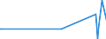 KN 38151910 /Exporte /Einheit = Preise (Euro/Tonne) /Partnerland: Kuba /Meldeland: Eur15 /38151910:Katalysatoren in Form von Körnern, die zu >= 90 ght Abmessungen von <= 10 Mikrometer Aufweisen, aus Einer auf Einem Träger aus Magnesiumsilicat Fixierten Mischung von Oxiden, mit Einem Gehalt an Kupfer von 20 ght bis 35 ght und Bismut von 2 ght bis 3 ght und Einer Augenscheinlichen Dichte von 0,2 bis 1,0