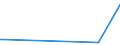 KN 38151910 /Exporte /Einheit = Preise (Euro/Tonne) /Partnerland: Israel /Meldeland: Eur27_2020 /38151910:Katalysatoren in Form von Körnern, die zu >= 90 ght Abmessungen von <= 10 Mikrometer Aufweisen, aus Einer auf Einem Träger aus Magnesiumsilicat Fixierten Mischung von Oxiden, mit Einem Gehalt an Kupfer von 20 ght bis 35 ght und Bismut von 2 ght bis 3 ght und Einer Augenscheinlichen Dichte von 0,2 bis 1,0