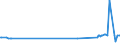 KN 38151910 /Exporte /Einheit = Preise (Euro/Tonne) /Partnerland: Katar /Meldeland: Europäische Union /38151910:Katalysatoren in Form von Körnern, die zu >= 90 ght Abmessungen von <= 10 Mikrometer Aufweisen, aus Einer auf Einem Träger aus Magnesiumsilicat Fixierten Mischung von Oxiden, mit Einem Gehalt an Kupfer von 20 ght bis 35 ght und Bismut von 2 ght bis 3 ght und Einer Augenscheinlichen Dichte von 0,2 bis 1,0