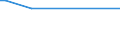 KN 38151910 /Exporte /Einheit = Preise (Euro/Tonne) /Partnerland: Vietnam /Meldeland: Eur27_2020 /38151910:Katalysatoren in Form von Körnern, die zu >= 90 ght Abmessungen von <= 10 Mikrometer Aufweisen, aus Einer auf Einem Träger aus Magnesiumsilicat Fixierten Mischung von Oxiden, mit Einem Gehalt an Kupfer von 20 ght bis 35 ght und Bismut von 2 ght bis 3 ght und Einer Augenscheinlichen Dichte von 0,2 bis 1,0