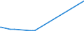 KN 38151910 /Exporte /Einheit = Preise (Euro/Tonne) /Partnerland: Malaysia /Meldeland: Eur27_2020 /38151910:Katalysatoren in Form von Körnern, die zu >= 90 ght Abmessungen von <= 10 Mikrometer Aufweisen, aus Einer auf Einem Träger aus Magnesiumsilicat Fixierten Mischung von Oxiden, mit Einem Gehalt an Kupfer von 20 ght bis 35 ght und Bismut von 2 ght bis 3 ght und Einer Augenscheinlichen Dichte von 0,2 bis 1,0