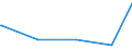 KN 38151910 /Exporte /Einheit = Preise (Euro/Tonne) /Partnerland: Neuseeland /Meldeland: Eur27_2020 /38151910:Katalysatoren in Form von Körnern, die zu >= 90 ght Abmessungen von <= 10 Mikrometer Aufweisen, aus Einer auf Einem Träger aus Magnesiumsilicat Fixierten Mischung von Oxiden, mit Einem Gehalt an Kupfer von 20 ght bis 35 ght und Bismut von 2 ght bis 3 ght und Einer Augenscheinlichen Dichte von 0,2 bis 1,0