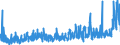 CN 38151990 /Exports /Unit = Prices (Euro/ton) /Partner: Belgium /Reporter: Eur27_2020 /38151990:Supported Catalysts, N.e.s. (Excl. Supported Catalysts With Precious Metal, a Precious-metal Compound, Nickel or a Nickel Compound as the Active Substance and Catalysts in the Form of Grains of Which >= 90% by Weight Have a Particle-size <= 10 Micrometres, Consisting of a Mixture of Oxides on a Magnesium-silicate Support, Containing by Weight >= 20% but <= 35% of Copper and >= 2% but <= 3% of Bismuth and of an Apparent Specific Gravity of >= 0,2 but <= 1,0)