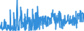 CN 38151990 /Exports /Unit = Prices (Euro/ton) /Partner: Turkey /Reporter: Eur27_2020 /38151990:Supported Catalysts, N.e.s. (Excl. Supported Catalysts With Precious Metal, a Precious-metal Compound, Nickel or a Nickel Compound as the Active Substance and Catalysts in the Form of Grains of Which >= 90% by Weight Have a Particle-size <= 10 Micrometres, Consisting of a Mixture of Oxides on a Magnesium-silicate Support, Containing by Weight >= 20% but <= 35% of Copper and >= 2% but <= 3% of Bismuth and of an Apparent Specific Gravity of >= 0,2 but <= 1,0)