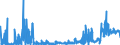 CN 38151990 /Exports /Unit = Prices (Euro/ton) /Partner: Czech Rep. /Reporter: Eur27_2020 /38151990:Supported Catalysts, N.e.s. (Excl. Supported Catalysts With Precious Metal, a Precious-metal Compound, Nickel or a Nickel Compound as the Active Substance and Catalysts in the Form of Grains of Which >= 90% by Weight Have a Particle-size <= 10 Micrometres, Consisting of a Mixture of Oxides on a Magnesium-silicate Support, Containing by Weight >= 20% but <= 35% of Copper and >= 2% but <= 3% of Bismuth and of an Apparent Specific Gravity of >= 0,2 but <= 1,0)