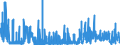 CN 38151990 /Exports /Unit = Prices (Euro/ton) /Partner: Hungary /Reporter: Eur27_2020 /38151990:Supported Catalysts, N.e.s. (Excl. Supported Catalysts With Precious Metal, a Precious-metal Compound, Nickel or a Nickel Compound as the Active Substance and Catalysts in the Form of Grains of Which >= 90% by Weight Have a Particle-size <= 10 Micrometres, Consisting of a Mixture of Oxides on a Magnesium-silicate Support, Containing by Weight >= 20% but <= 35% of Copper and >= 2% but <= 3% of Bismuth and of an Apparent Specific Gravity of >= 0,2 but <= 1,0)