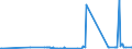 CN 38151990 /Exports /Unit = Prices (Euro/ton) /Partner: Moldova /Reporter: Eur27_2020 /38151990:Supported Catalysts, N.e.s. (Excl. Supported Catalysts With Precious Metal, a Precious-metal Compound, Nickel or a Nickel Compound as the Active Substance and Catalysts in the Form of Grains of Which >= 90% by Weight Have a Particle-size <= 10 Micrometres, Consisting of a Mixture of Oxides on a Magnesium-silicate Support, Containing by Weight >= 20% but <= 35% of Copper and >= 2% but <= 3% of Bismuth and of an Apparent Specific Gravity of >= 0,2 but <= 1,0)