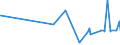 CN 38151990 /Exports /Unit = Prices (Euro/ton) /Partner: Georgia /Reporter: Eur27_2020 /38151990:Supported Catalysts, N.e.s. (Excl. Supported Catalysts With Precious Metal, a Precious-metal Compound, Nickel or a Nickel Compound as the Active Substance and Catalysts in the Form of Grains of Which >= 90% by Weight Have a Particle-size <= 10 Micrometres, Consisting of a Mixture of Oxides on a Magnesium-silicate Support, Containing by Weight >= 20% but <= 35% of Copper and >= 2% but <= 3% of Bismuth and of an Apparent Specific Gravity of >= 0,2 but <= 1,0)