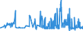 CN 38151990 /Exports /Unit = Prices (Euro/ton) /Partner: Slovenia /Reporter: Eur27_2020 /38151990:Supported Catalysts, N.e.s. (Excl. Supported Catalysts With Precious Metal, a Precious-metal Compound, Nickel or a Nickel Compound as the Active Substance and Catalysts in the Form of Grains of Which >= 90% by Weight Have a Particle-size <= 10 Micrometres, Consisting of a Mixture of Oxides on a Magnesium-silicate Support, Containing by Weight >= 20% but <= 35% of Copper and >= 2% but <= 3% of Bismuth and of an Apparent Specific Gravity of >= 0,2 but <= 1,0)