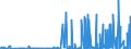 CN 38151990 /Exports /Unit = Prices (Euro/ton) /Partner: Egypt /Reporter: Eur27_2020 /38151990:Supported Catalysts, N.e.s. (Excl. Supported Catalysts With Precious Metal, a Precious-metal Compound, Nickel or a Nickel Compound as the Active Substance and Catalysts in the Form of Grains of Which >= 90% by Weight Have a Particle-size <= 10 Micrometres, Consisting of a Mixture of Oxides on a Magnesium-silicate Support, Containing by Weight >= 20% but <= 35% of Copper and >= 2% but <= 3% of Bismuth and of an Apparent Specific Gravity of >= 0,2 but <= 1,0)