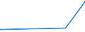 CN 38151990 /Exports /Unit = Prices (Euro/ton) /Partner: Mauritania /Reporter: Eur27_2020 /38151990:Supported Catalysts, N.e.s. (Excl. Supported Catalysts With Precious Metal, a Precious-metal Compound, Nickel or a Nickel Compound as the Active Substance and Catalysts in the Form of Grains of Which >= 90% by Weight Have a Particle-size <= 10 Micrometres, Consisting of a Mixture of Oxides on a Magnesium-silicate Support, Containing by Weight >= 20% but <= 35% of Copper and >= 2% but <= 3% of Bismuth and of an Apparent Specific Gravity of >= 0,2 but <= 1,0)