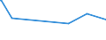 CN 38151990 /Exports /Unit = Prices (Euro/ton) /Partner: Guinea /Reporter: Eur27_2020 /38151990:Supported Catalysts, N.e.s. (Excl. Supported Catalysts With Precious Metal, a Precious-metal Compound, Nickel or a Nickel Compound as the Active Substance and Catalysts in the Form of Grains of Which >= 90% by Weight Have a Particle-size <= 10 Micrometres, Consisting of a Mixture of Oxides on a Magnesium-silicate Support, Containing by Weight >= 20% but <= 35% of Copper and >= 2% but <= 3% of Bismuth and of an Apparent Specific Gravity of >= 0,2 but <= 1,0)