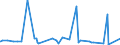 CN 38151990 /Exports /Unit = Prices (Euro/ton) /Partner: Ivory Coast /Reporter: Eur27_2020 /38151990:Supported Catalysts, N.e.s. (Excl. Supported Catalysts With Precious Metal, a Precious-metal Compound, Nickel or a Nickel Compound as the Active Substance and Catalysts in the Form of Grains of Which >= 90% by Weight Have a Particle-size <= 10 Micrometres, Consisting of a Mixture of Oxides on a Magnesium-silicate Support, Containing by Weight >= 20% but <= 35% of Copper and >= 2% but <= 3% of Bismuth and of an Apparent Specific Gravity of >= 0,2 but <= 1,0)