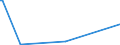 CN 38151990 /Exports /Unit = Prices (Euro/ton) /Partner: Benin /Reporter: Eur27_2020 /38151990:Supported Catalysts, N.e.s. (Excl. Supported Catalysts With Precious Metal, a Precious-metal Compound, Nickel or a Nickel Compound as the Active Substance and Catalysts in the Form of Grains of Which >= 90% by Weight Have a Particle-size <= 10 Micrometres, Consisting of a Mixture of Oxides on a Magnesium-silicate Support, Containing by Weight >= 20% but <= 35% of Copper and >= 2% but <= 3% of Bismuth and of an Apparent Specific Gravity of >= 0,2 but <= 1,0)