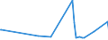 CN 38151990 /Exports /Unit = Prices (Euro/ton) /Partner: Congo (Dem. Rep.) /Reporter: Eur27_2020 /38151990:Supported Catalysts, N.e.s. (Excl. Supported Catalysts With Precious Metal, a Precious-metal Compound, Nickel or a Nickel Compound as the Active Substance and Catalysts in the Form of Grains of Which >= 90% by Weight Have a Particle-size <= 10 Micrometres, Consisting of a Mixture of Oxides on a Magnesium-silicate Support, Containing by Weight >= 20% but <= 35% of Copper and >= 2% but <= 3% of Bismuth and of an Apparent Specific Gravity of >= 0,2 but <= 1,0)