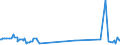CN 38151990 /Exports /Unit = Prices (Euro/ton) /Partner: Mozambique /Reporter: Eur27_2020 /38151990:Supported Catalysts, N.e.s. (Excl. Supported Catalysts With Precious Metal, a Precious-metal Compound, Nickel or a Nickel Compound as the Active Substance and Catalysts in the Form of Grains of Which >= 90% by Weight Have a Particle-size <= 10 Micrometres, Consisting of a Mixture of Oxides on a Magnesium-silicate Support, Containing by Weight >= 20% but <= 35% of Copper and >= 2% but <= 3% of Bismuth and of an Apparent Specific Gravity of >= 0,2 but <= 1,0)