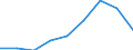 KN 38159000 /Exporte /Einheit = Preise (Euro/Tonne) /Partnerland: Frankreich /Meldeland: Eur27 /38159000:Reaktionsausloeser, Reaktionsbeschleuniger und Katalytische Zubereitungen, A.n.g. (Ausg. Vulkanisationsbeschleuniger Sowie auf Traegern Fixierte Katalysatoren)