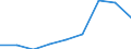 KN 38159000 /Exporte /Einheit = Preise (Euro/Tonne) /Partnerland: Belgien/Luxemburg /Meldeland: Eur27 /38159000:Reaktionsausloeser, Reaktionsbeschleuniger und Katalytische Zubereitungen, A.n.g. (Ausg. Vulkanisationsbeschleuniger Sowie auf Traegern Fixierte Katalysatoren)