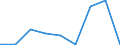 KN 38159000 /Exporte /Einheit = Preise (Euro/Tonne) /Partnerland: Deutschland /Meldeland: Eur27 /38159000:Reaktionsausloeser, Reaktionsbeschleuniger und Katalytische Zubereitungen, A.n.g. (Ausg. Vulkanisationsbeschleuniger Sowie auf Traegern Fixierte Katalysatoren)