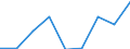 CN 38159000 /Exports /Unit = Prices (Euro/ton) /Partner: Italy /Reporter: Eur27 /38159000:Reaction Initiators, Reaction Accelerators and Catalytic Preparations N.e.s. (Excl. Rubber Accelerators and Supported Catalysts)